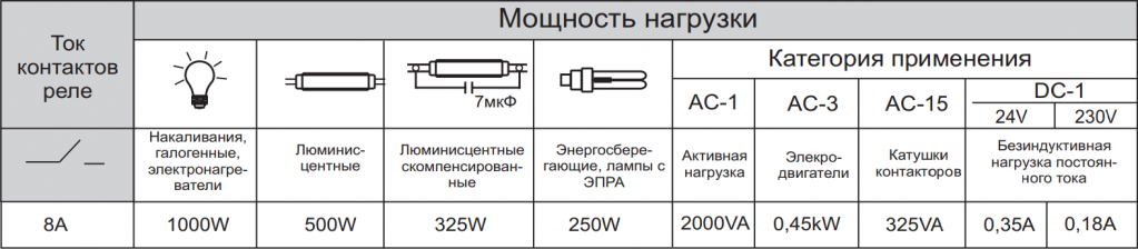 Категория применения ас